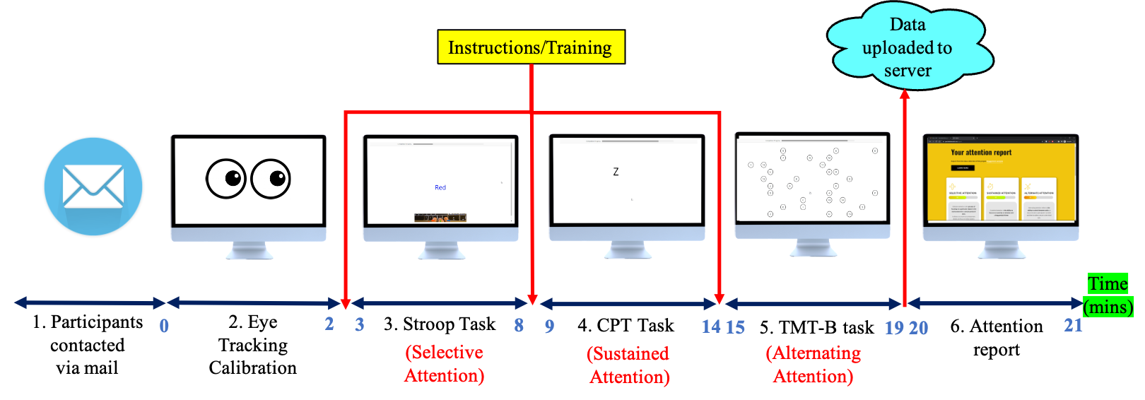 Dataset Pipeline